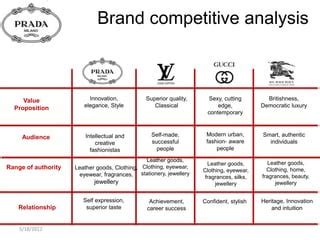 piano di marketing prada|prada marketing strategy case study.